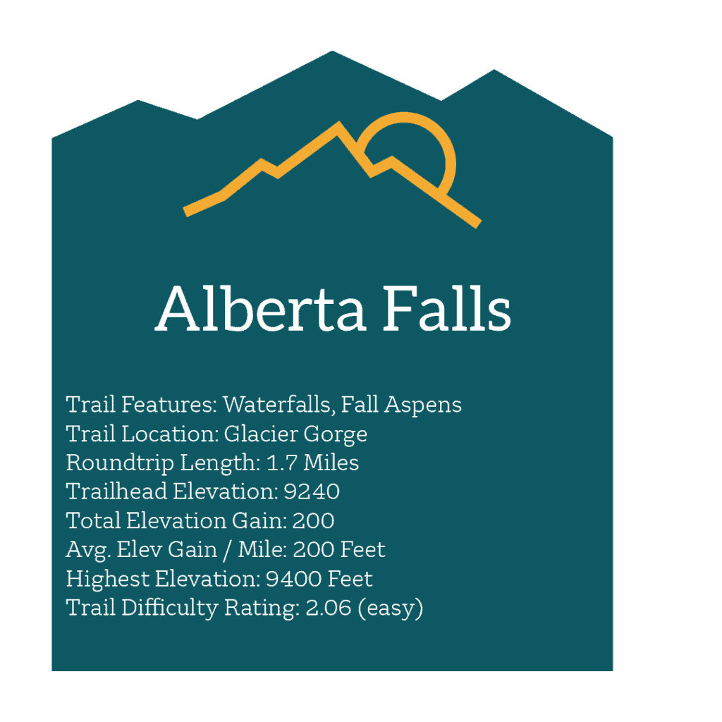 Alberta Falls Trail Location: Glacier Gorge Round Trip Length: 1.7 Miles Trailhead Elevation: 9240 feet Total Elevation Gain: 200 feet Avg. Elev Gain / Mile: 241 feet Highest Elevation: 9400 feet Trail Difficulty Rating: 2.06 (easy)