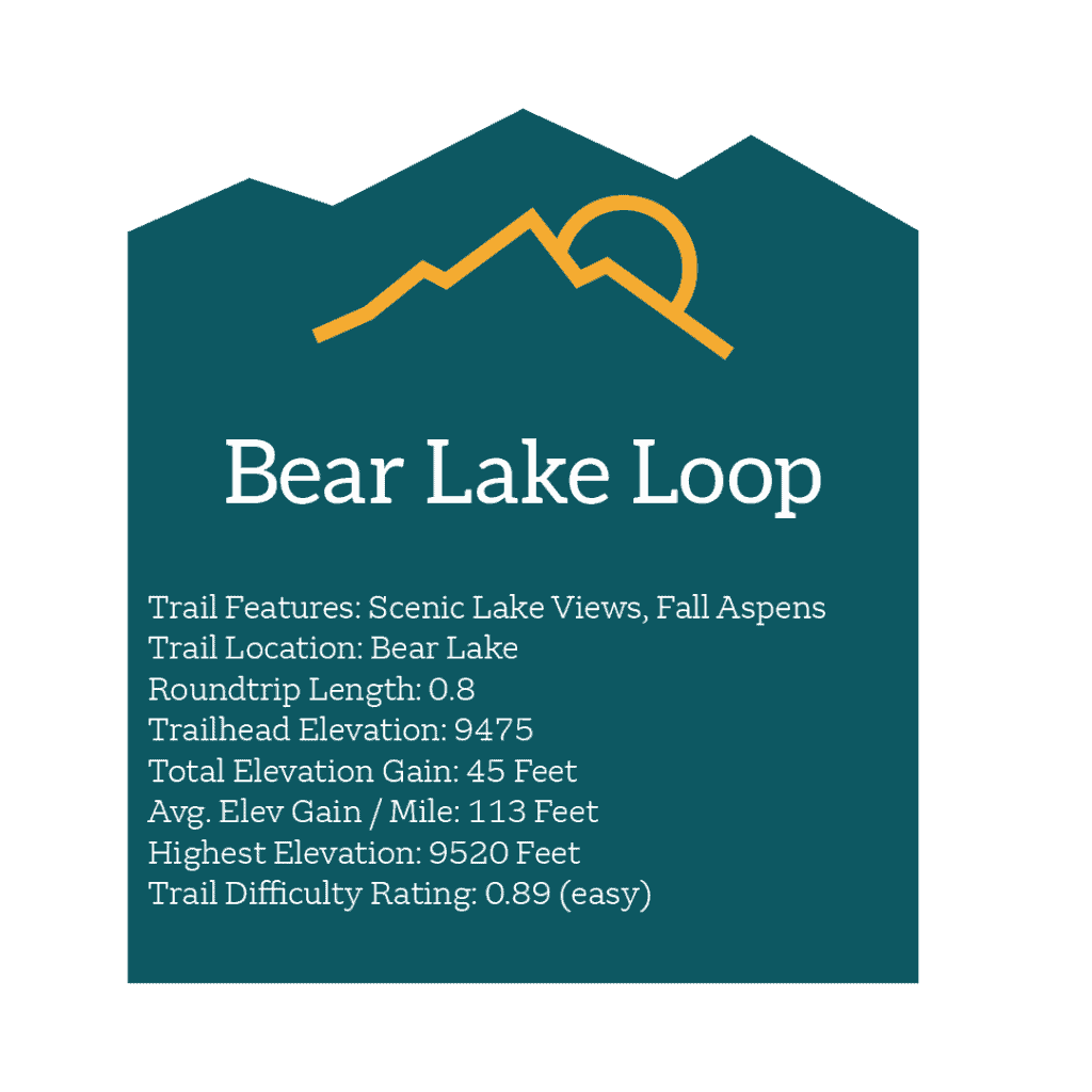 Bear Lake Loop Trail Location: Bear Lake Round Trip Length: 0.8 miles Trailhead Elevation: 9475 feet Total Elevation Gain: 45 feet Avg. Elev Gain / Mile: 113 feet Highest Elevation: 9520 feet Trail Difficulty Rating: 0.89 (easy)