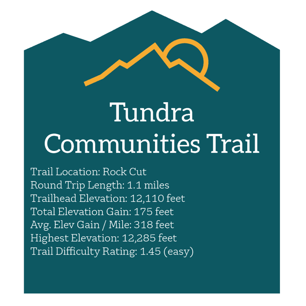 Tundra Communities Trail Trail Location: Rock Cut Round Trip Length: 1.1 miles Trailhead Elevation: 12,110 feet Total Elevation Gain: 175 feet Avg. Elev Gain / Mile: 318 feet Highest Elevation: 12,285 feet Trail Difficulty Rating: 1.45 (easy)